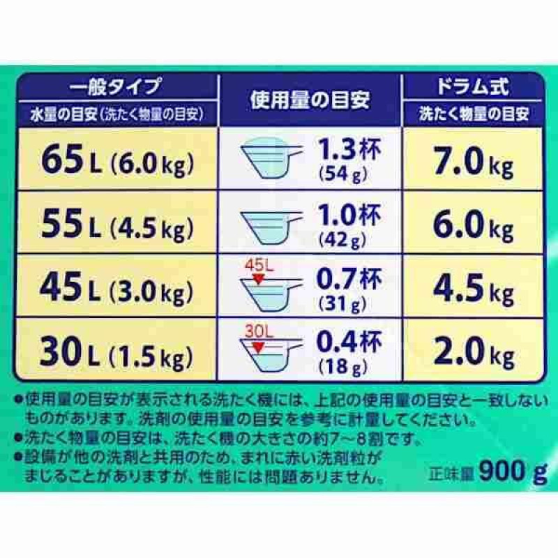 Kao Attack Highly Active Bio Power стиральный порошок с ферментами, 850 г