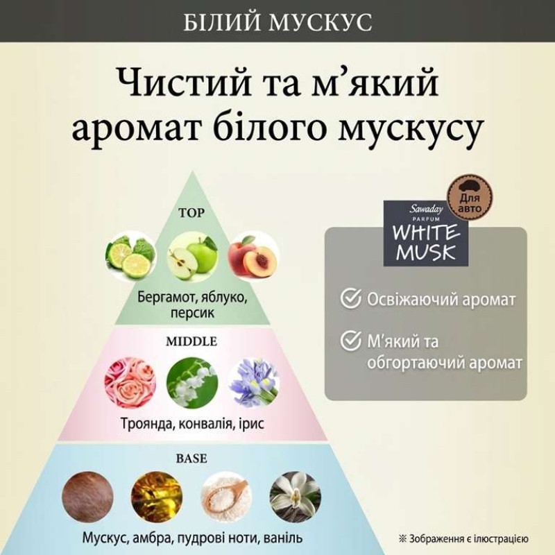 Kobayashi Sawaday Car Gel Parfum White Musk автомобільний парфумований освіжувач повітря, гелевий, 110 г