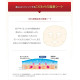 KOSE Clear Turn увлажняющая маска 6 в 1 от мелких морщин 50 шт