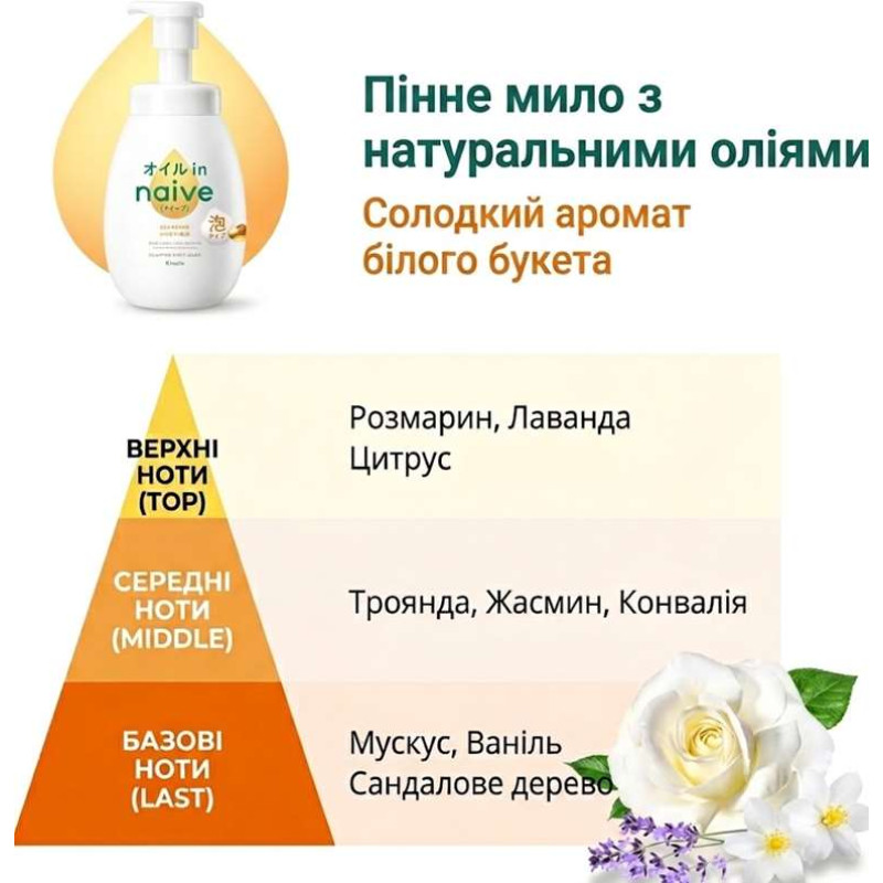 Kracie Naive Oil-in пенное мыло для тела с маслами ши и жожоба, 600 мл