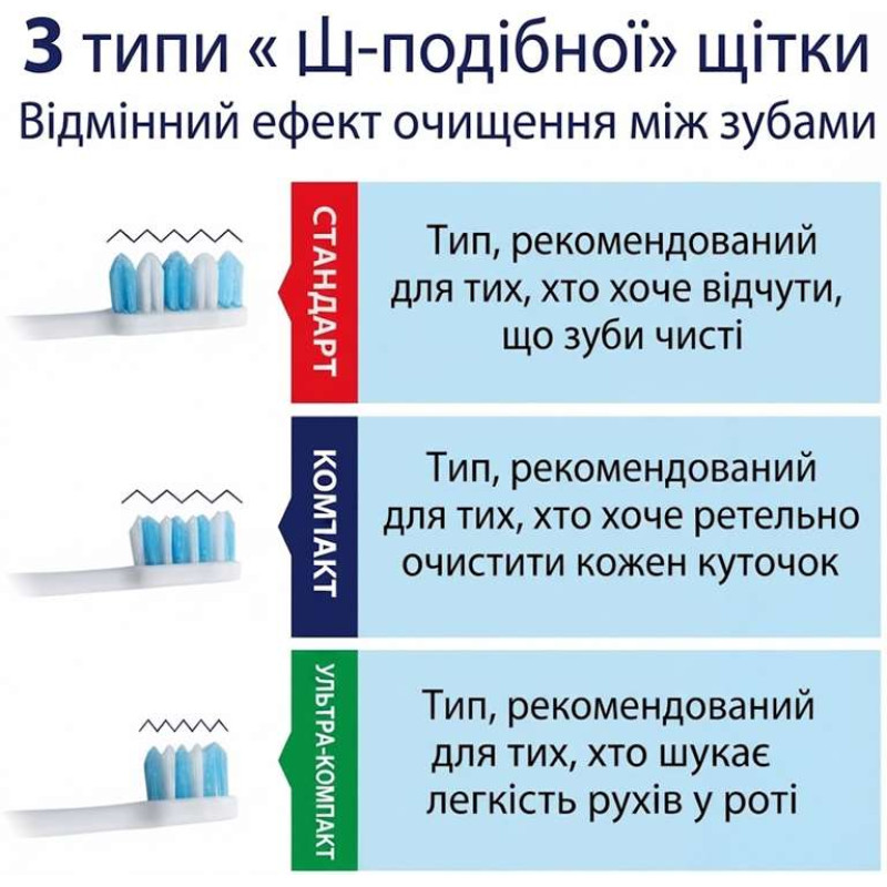 LION Between Super Compact Soft зубна щітка суперкомпактна голівка із зубчастою щетиною, м'яка, 1 шт