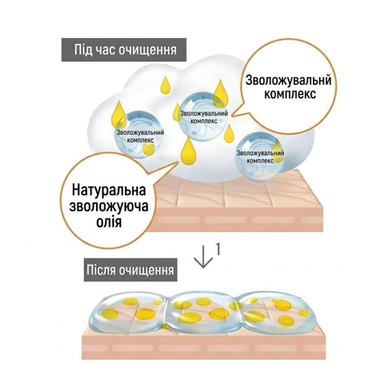 LION Hadakara Foam Oil In пінне мило для тіла з натуральними оліями, 530 мл