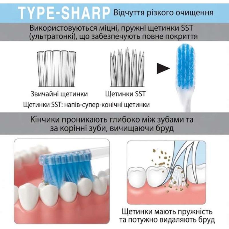 LION NONIO TYPE-SHARP Regular зубна щітка ультратонка щетина, середня жорсткість, 1 шт