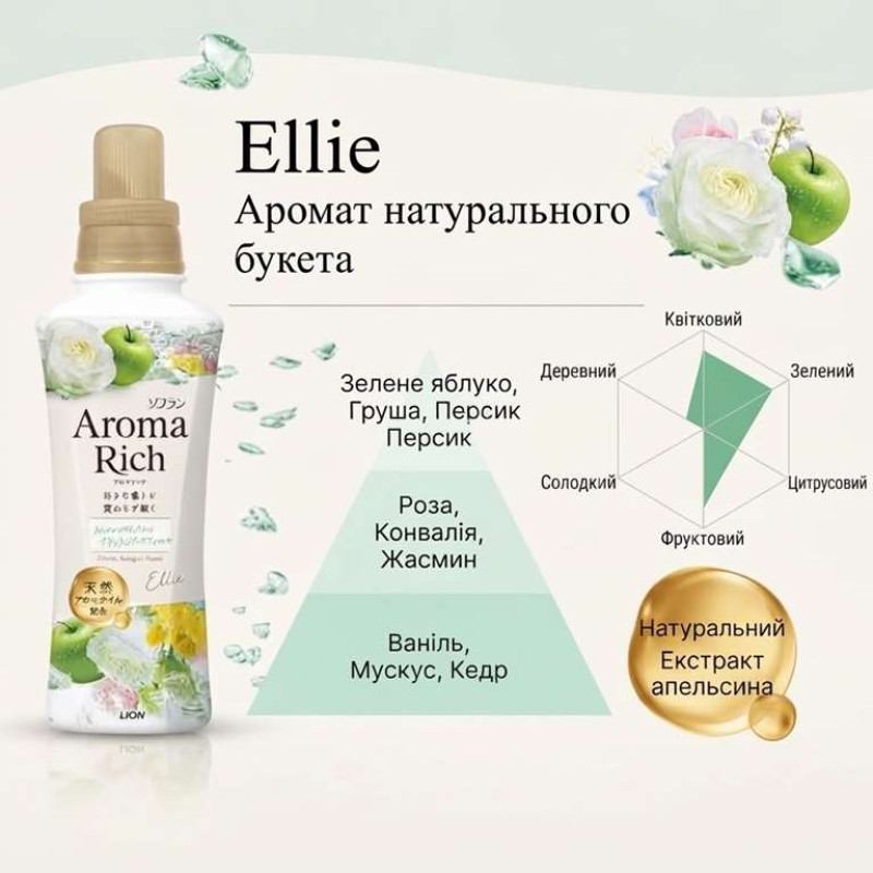 LION Soflan Aroma Rich Ellie парфумований кондиціонер для білизни, аромат свіжого букета, поповнення 1520 мл