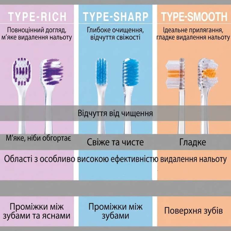 LION NONIO TYPE-SMOOTH Regular зубна щітка різнорівнева щетина, середня жорсткість, 1 шт