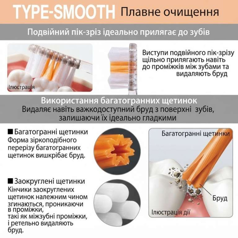LION NONIO TYPE-SMOOTH Soft зубная щетка с разноуровневой щетиной, мягкая, 1 шт