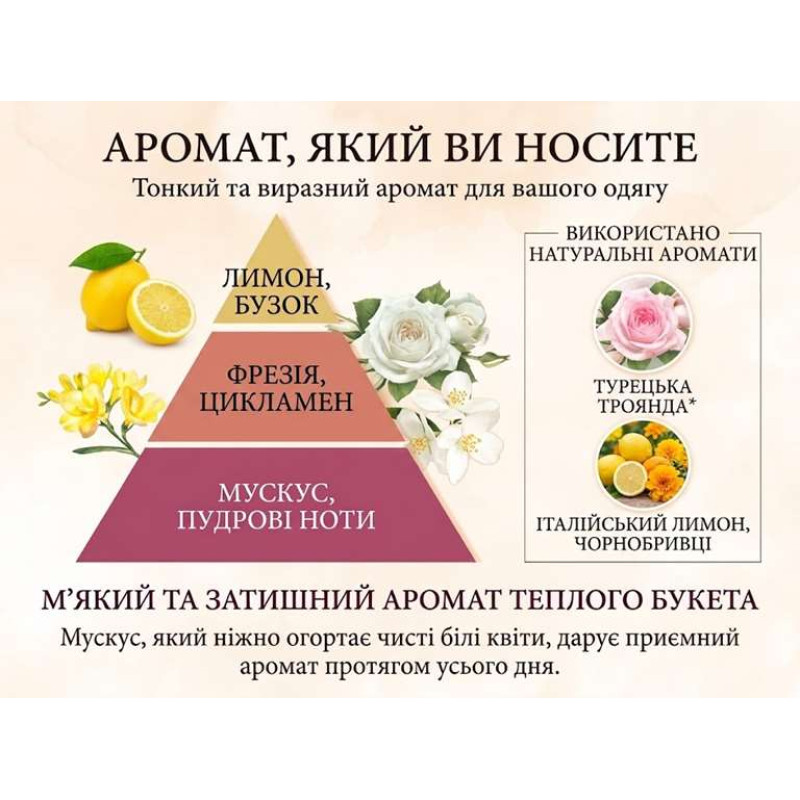 FaFa Fine Fragrance Fabric Mist Ciel дезодорант-спрей для одежды и помещений 300 мл