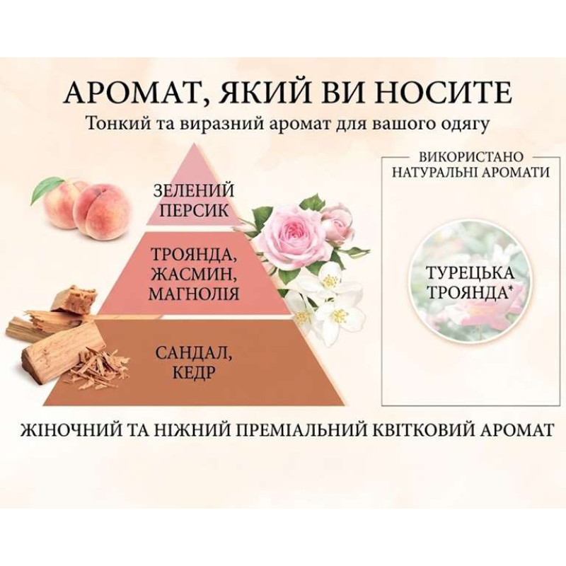FaFa Fine Fragrance Beaute парфюмированный кондиционер для белья 570 мл