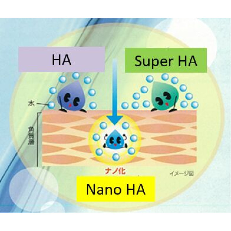 ROHTO Hada Labo Gokujun увлажняющий лосьон с гиалуроновой кислотой 170 мл