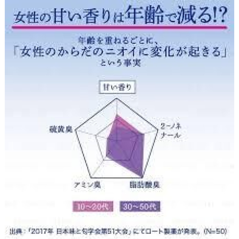 ROHTO Deoco Body Cleanse гель для душу з лактоном, каоліном повертає природний запах, 350 мл