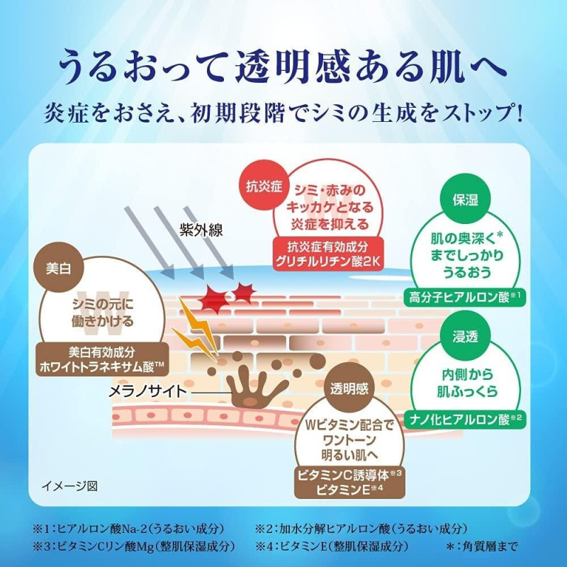 ROHTO Hada Labo Shirojun Premium Penetration Medicinal Whitening Milk молочко с транексамовой кислотой, глицирризинатом, 140 мл